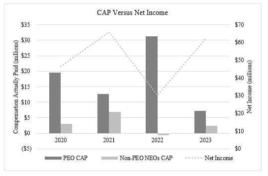 Cap vs NI Performance.jpg